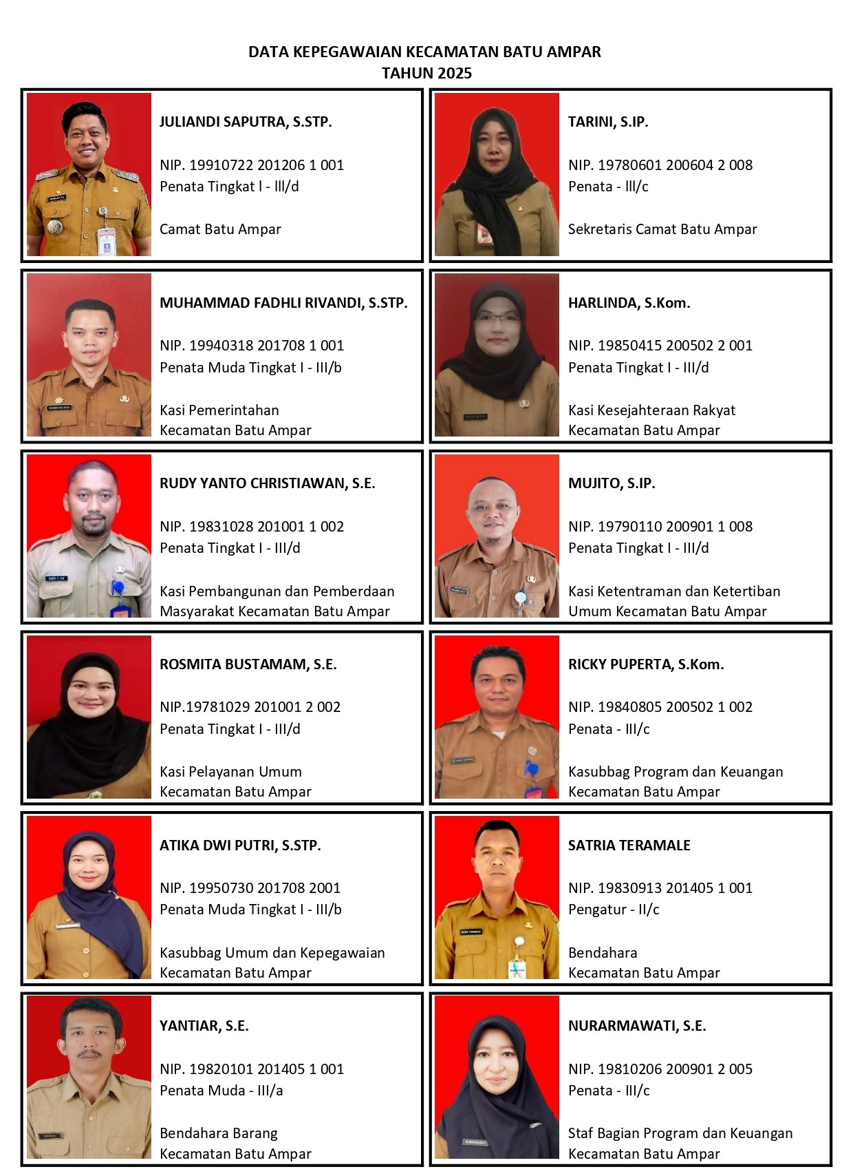 Kecamatan Batu Ampar – Kecamatan Batu Ampar